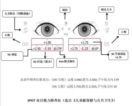 伟伦视力是什么【科普】入园体检视力报告怎么看？何种情况需要眼科门诊进一步就诊？_https://www.jmylbn.com_新闻资讯_第6张