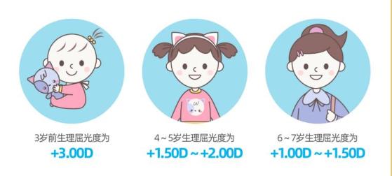 伟伦视力是什么【科普】入园体检视力报告怎么看？何种情况需要眼科门诊进一步就诊？_https://www.jmylbn.com_新闻资讯_第8张