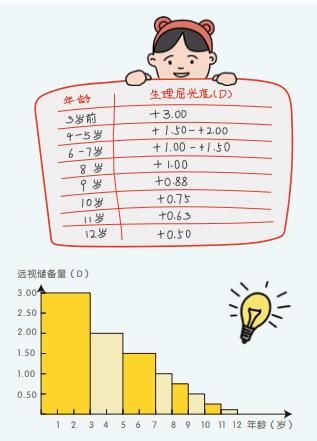 伟伦视力是什么【科普】入园体检视力报告怎么看？何种情况需要眼科门诊进一步就诊？_https://www.jmylbn.com_新闻资讯_第10张