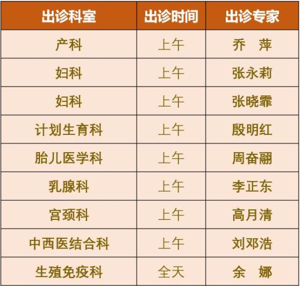 包含北京妇产医院、东城区挂号号贩子联系方式各大科室全天的词条