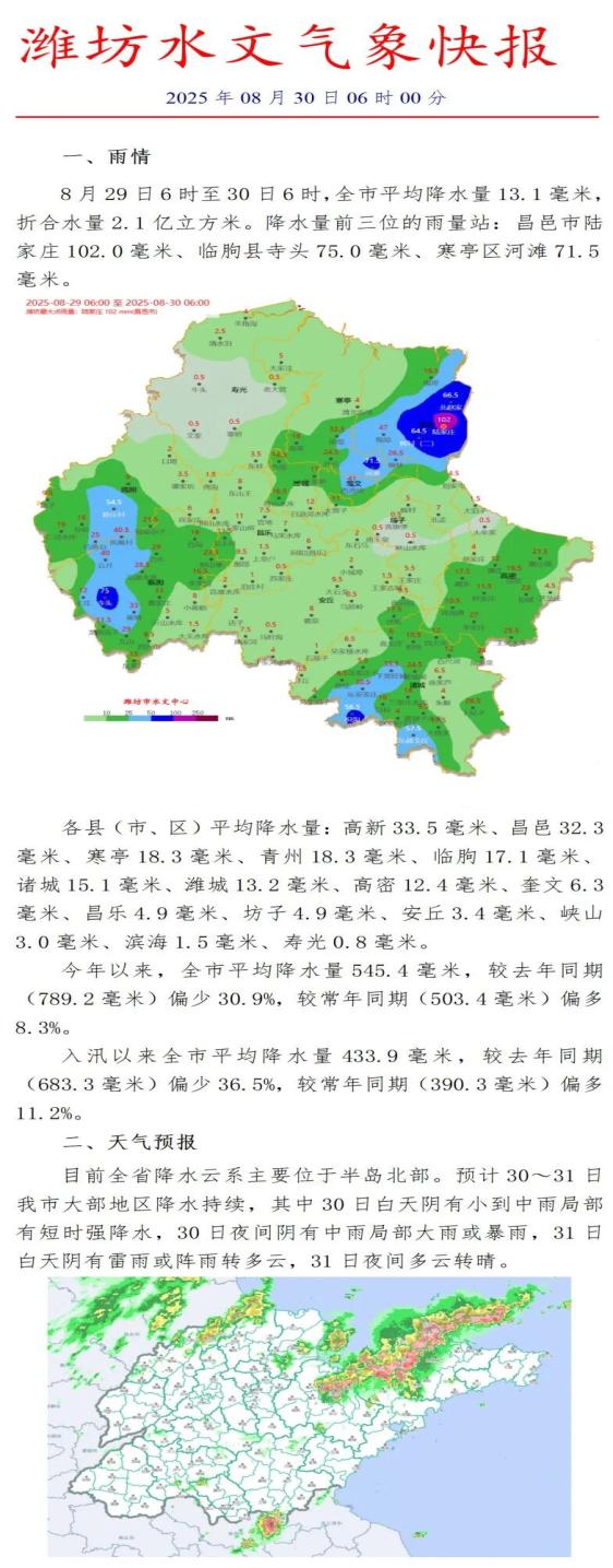 潍坊天气预报15天气预报