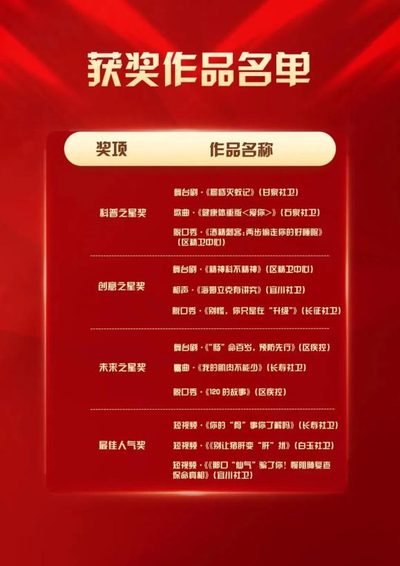 医讯怎么用医讯速达｜戏精同台，用演绎助力健康传播——第一期普陀区健康科普人才先锋训练营结业啦！_https://www.jmylbn.com_新闻资讯_第5张