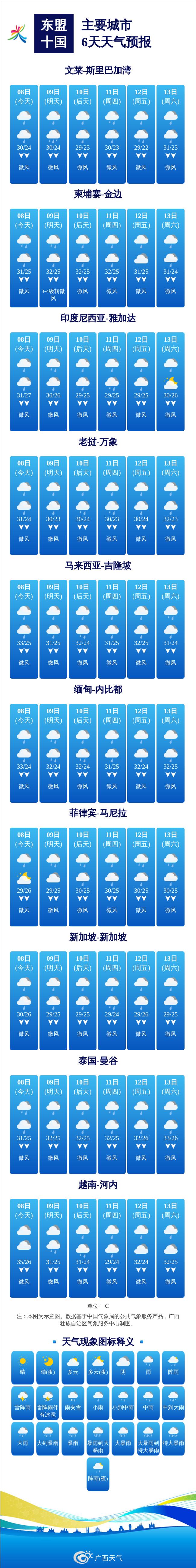 后旗天气预报