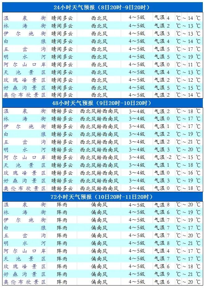 新疆阿拉尔市天气预报今日情况 新疆阿拉尔市天气预报今日情况