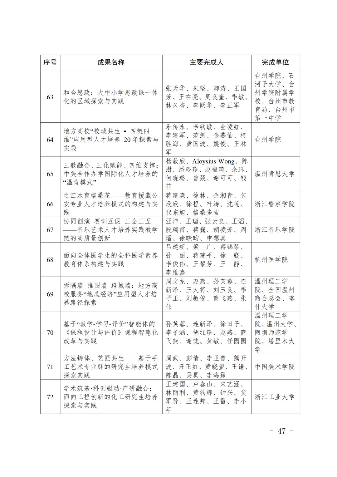 最新表彰名单！