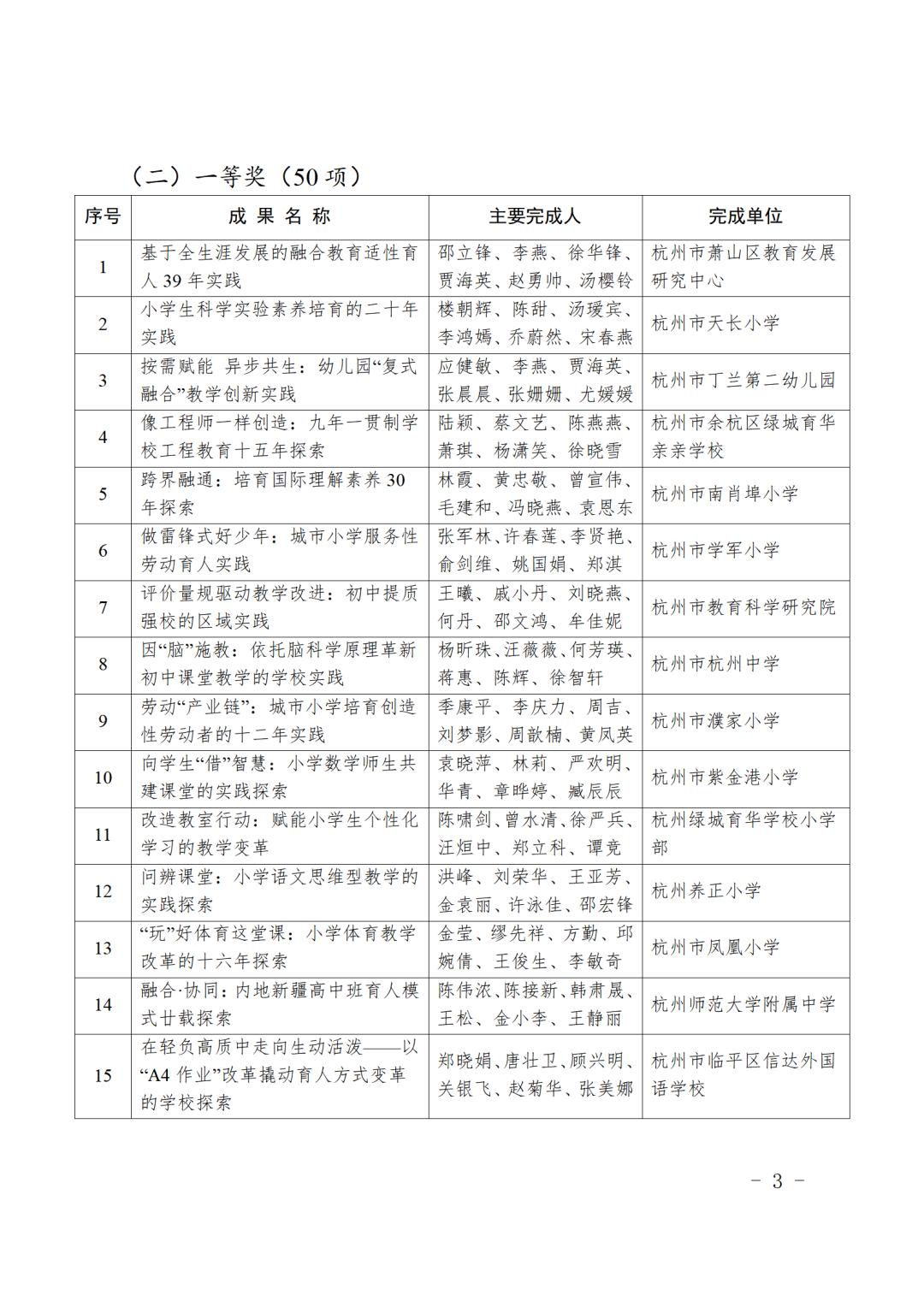 最新表彰名单！
