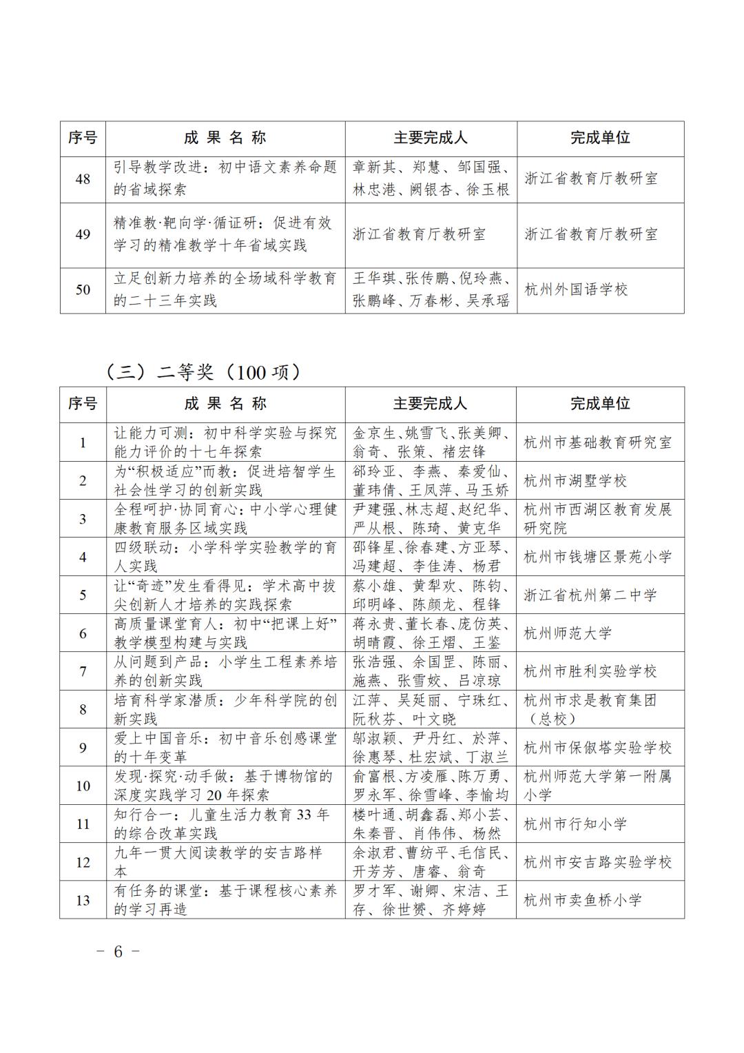 最新表彰名单！