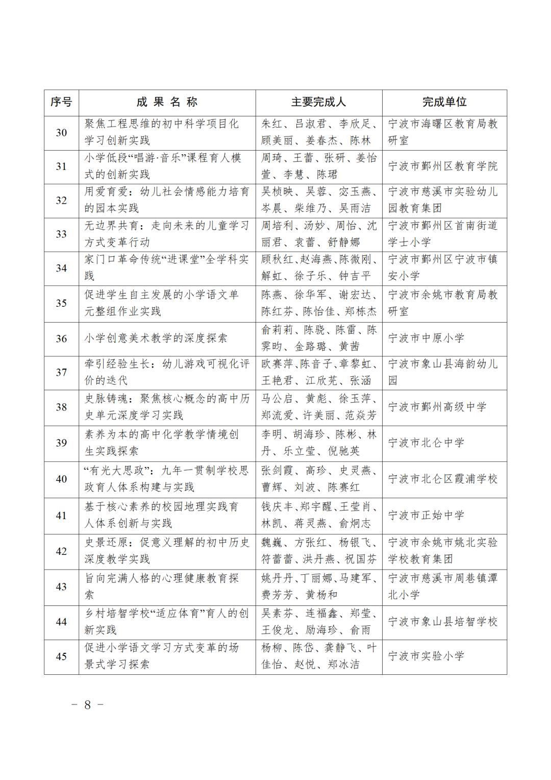 最新表彰名单！