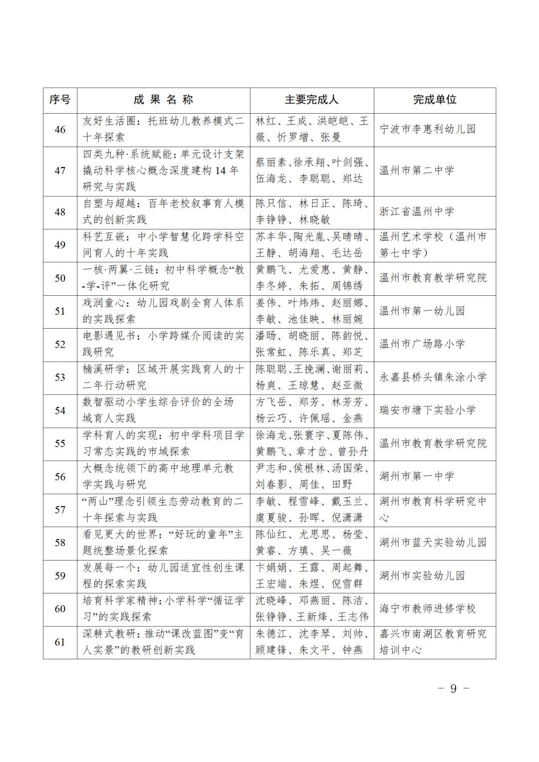 最新表彰名单！