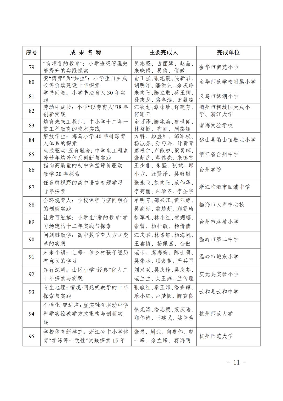 最新表彰名单！