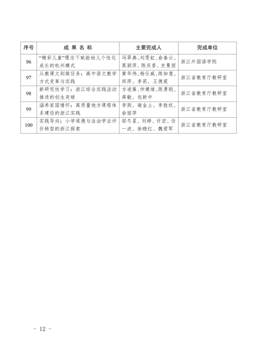 最新表彰名单！