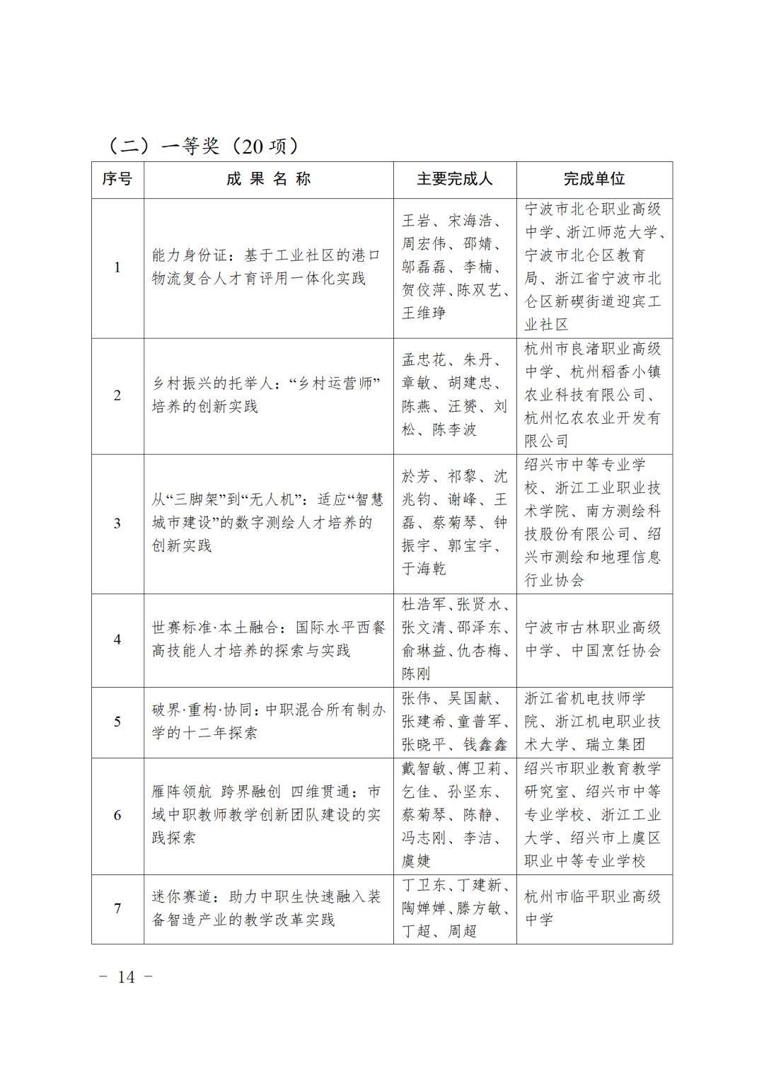 最新表彰名单！