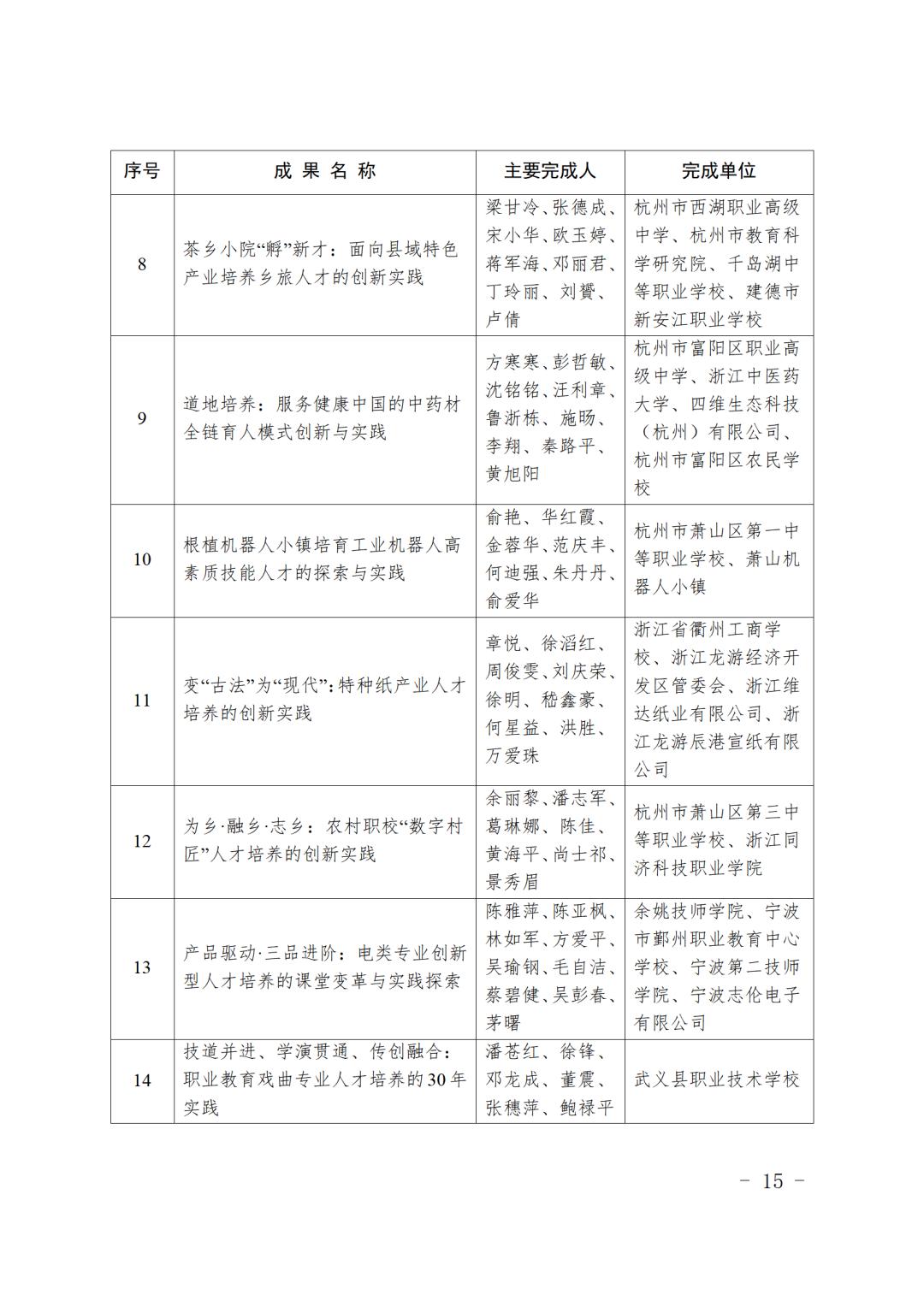 最新表彰名单！