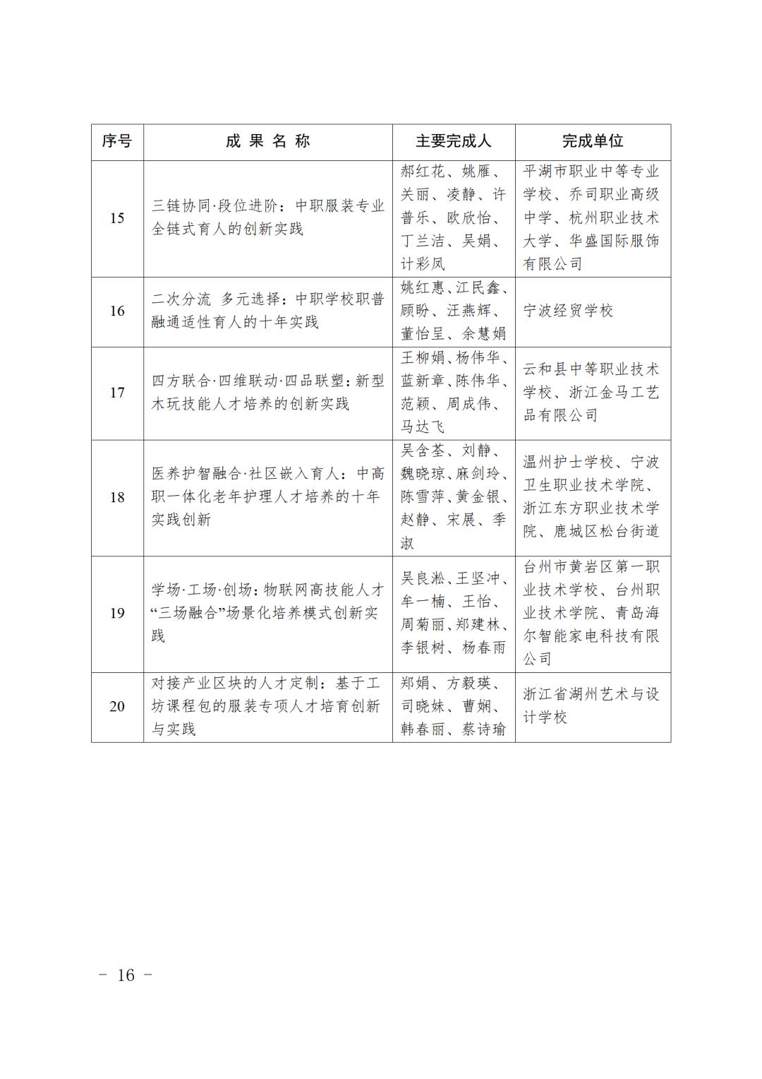 最新表彰名单！