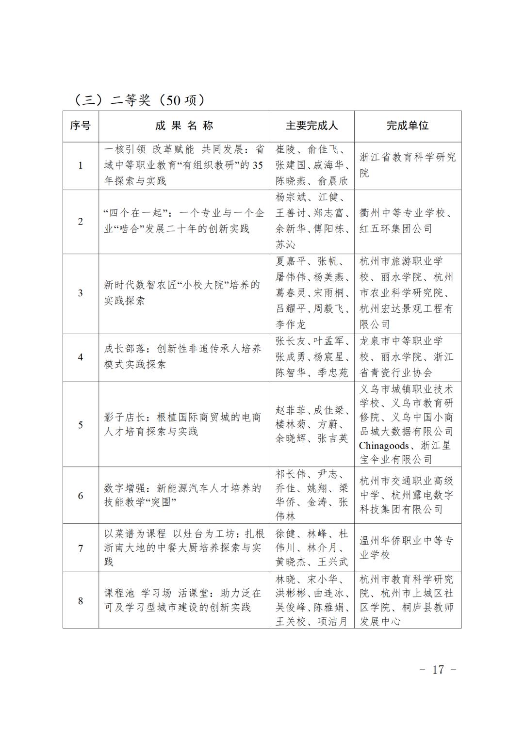 最新表彰名单！