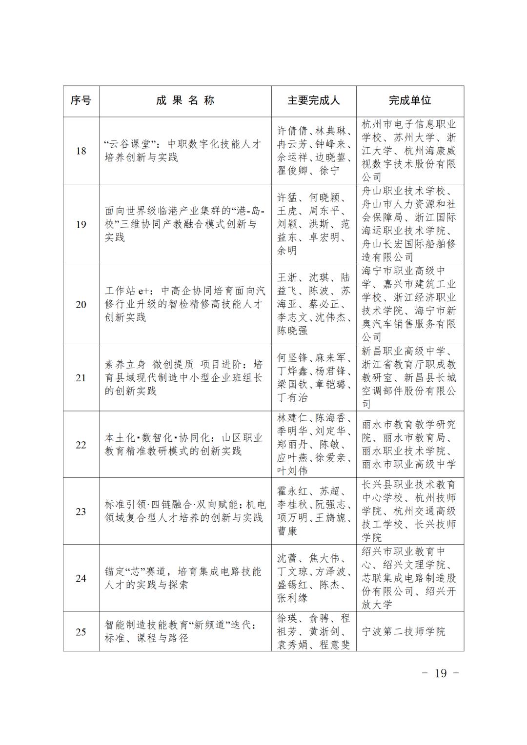 最新表彰名单！