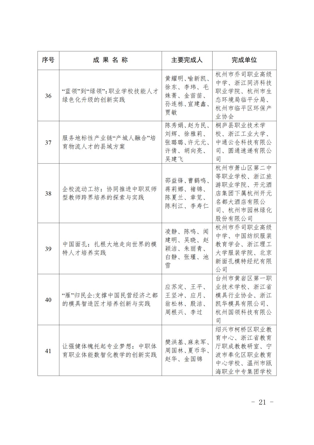 最新表彰名单！