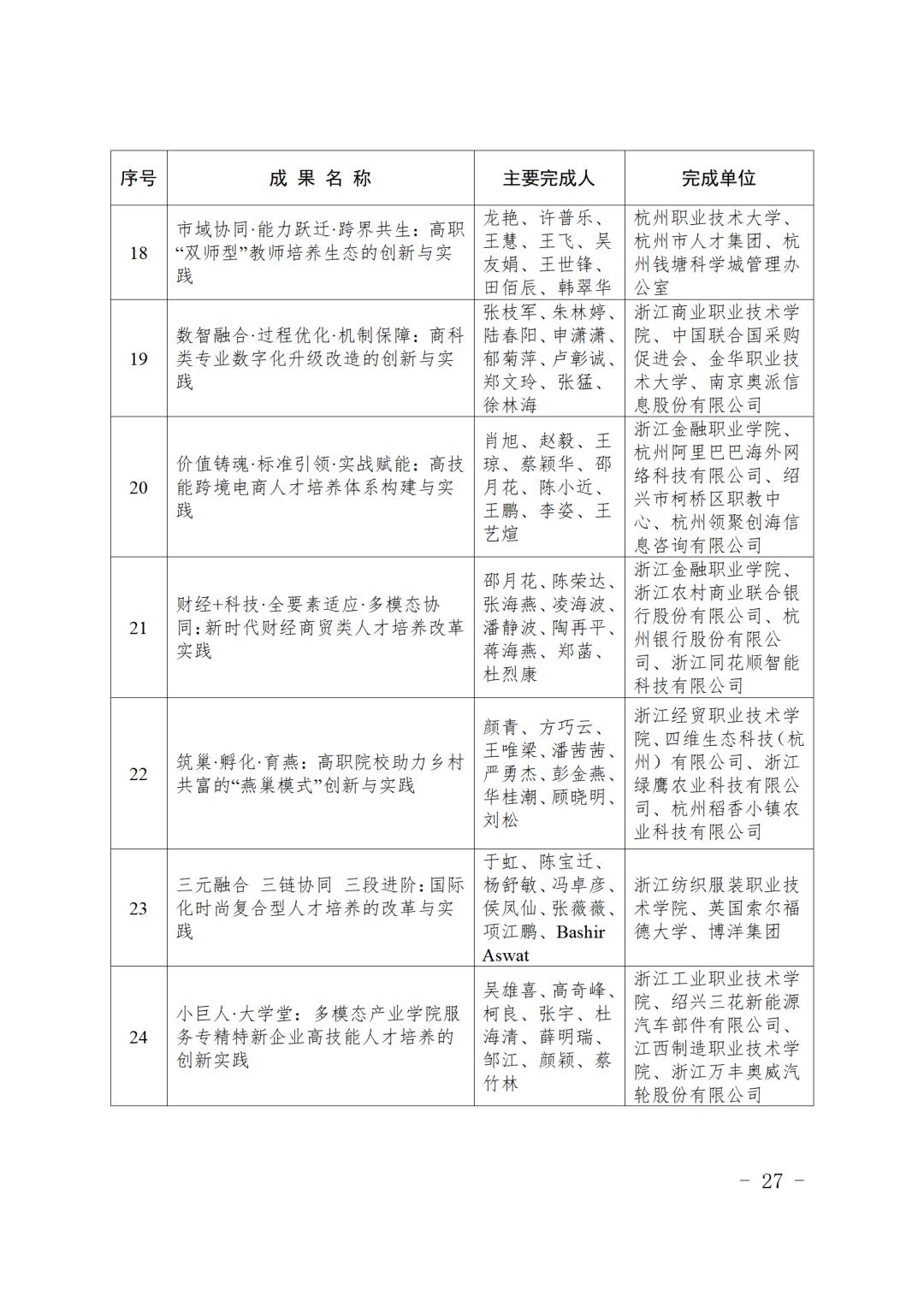 最新表彰名单！