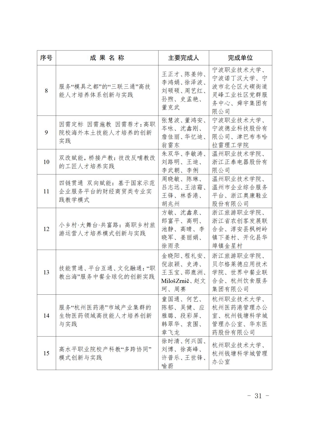 最新表彰名单！