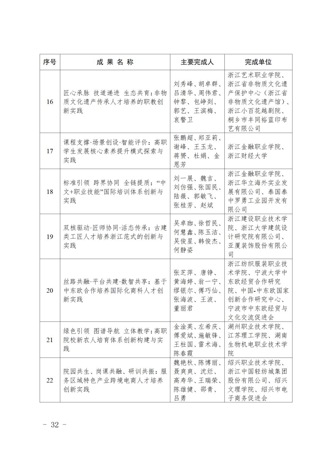 最新表彰名单！