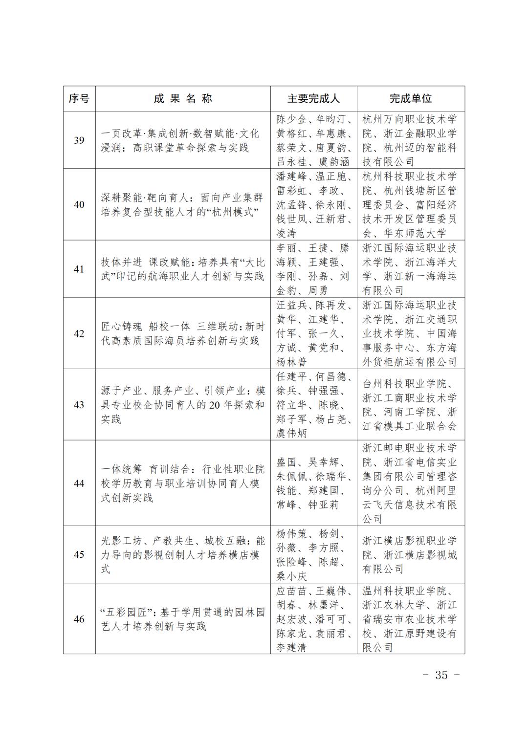 最新表彰名单！