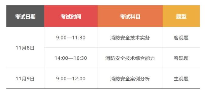 一级消防工程师报名时间表_中国人事考试网报名入口_考试报名条件