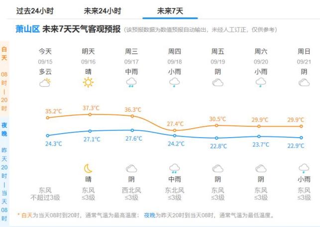 萧山半月天气今日情况 萧山半月天气今日情况