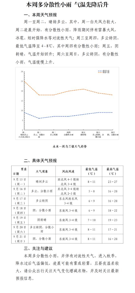 天气模式今日情况