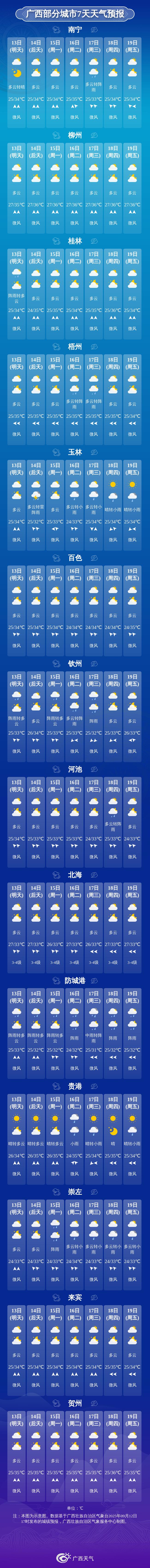 武威天气预报一周天气马上知