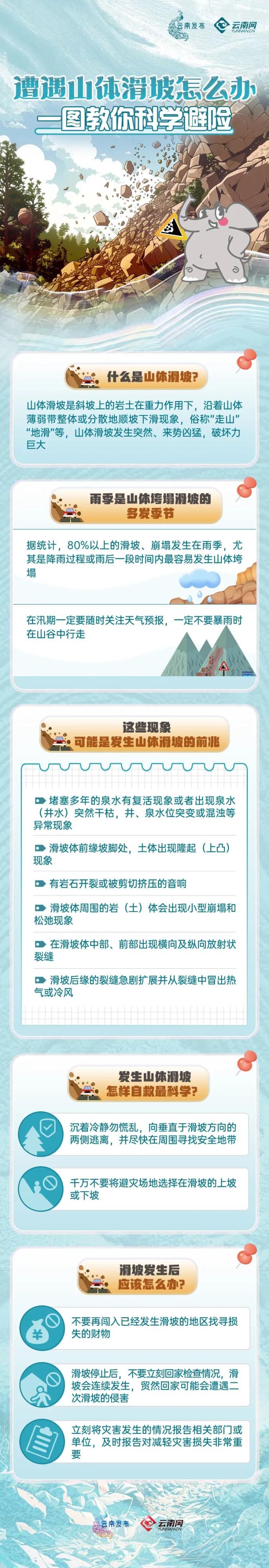 云南永善县天气预报今日情况