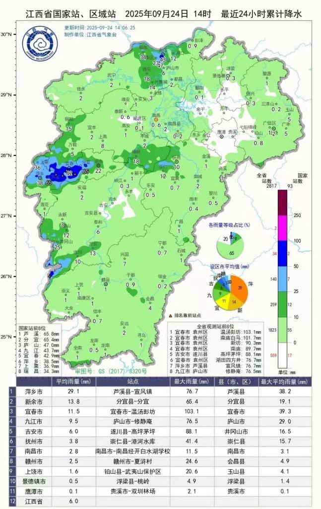 江西丰城天气预报天气大全