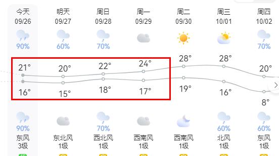 淮北天气今日情况 淮北天气今日情况