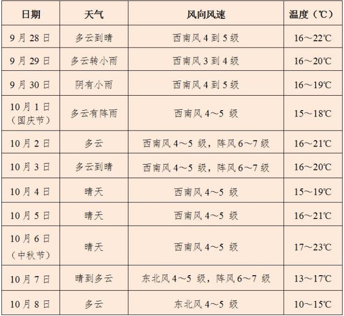 黄山休宁天气预报