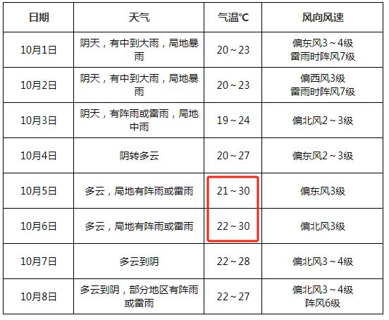 安徽省阜阳市天气预报在线