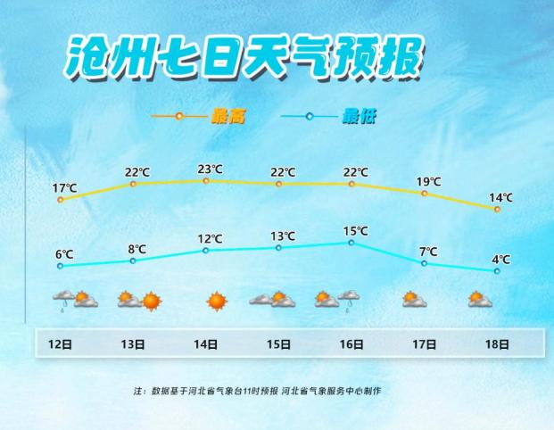 吴桥县天气马上知
