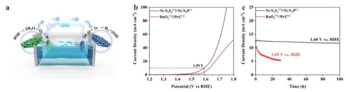 【CCS Chem.】王元元/朱文磊/林跃和：超晶格印迹法构建高镍单原子负载的有序介孔碳用于高效电…