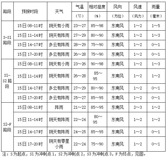 广西崇左天气预报在线 广西崇左天气预报在线