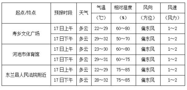 巴马县天气预报预报