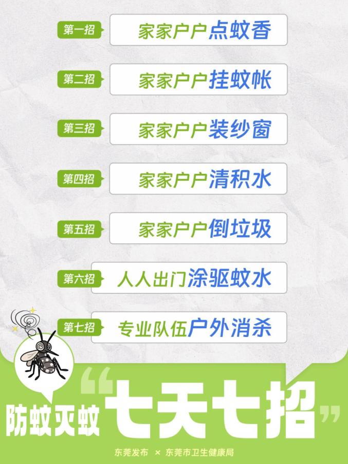 东莞疫情最新信息「基孔肯雅热有哪些省出现了」