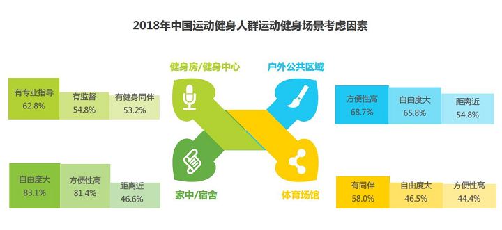 中国年轻人都在经历996:智能健身是一门怎样的好生意