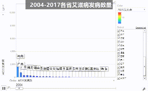 时间轴：2004—2017中国大陆各省 AIDS发病数变化
