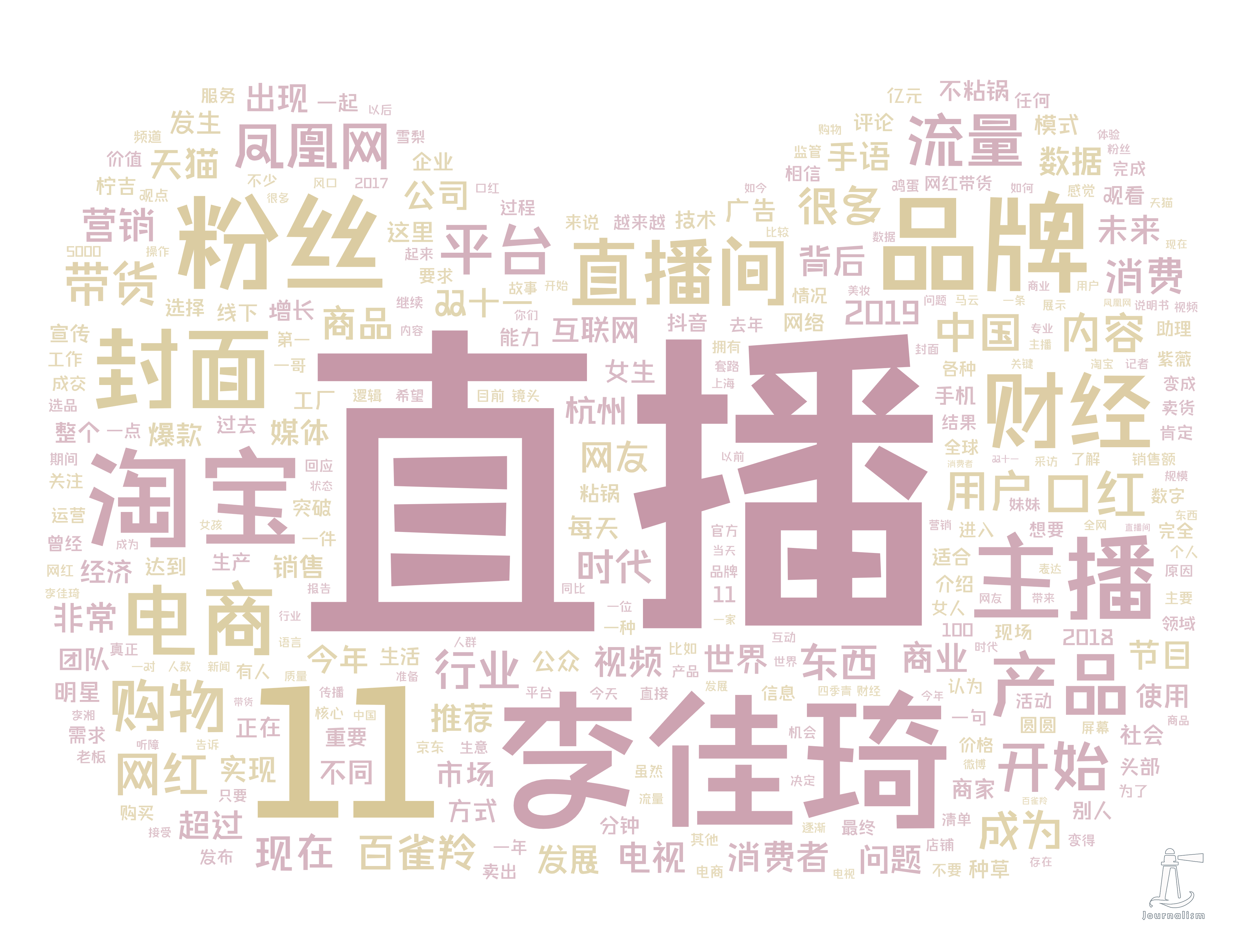 數據說明:以