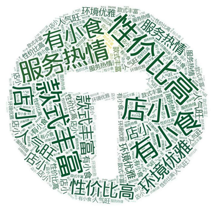 Today今天大众点评短评词云图