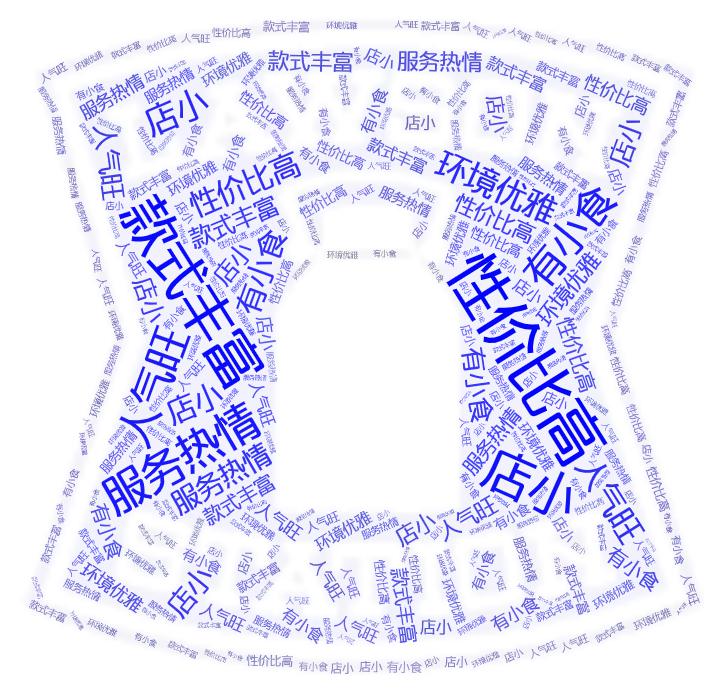 中百罗森大众点评短评词云图