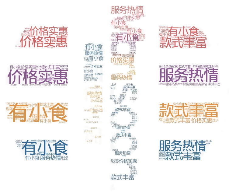 慕臣大众点评词云图