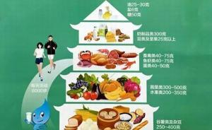 心血管的小棉襖：地中海飲食該怎么吃？