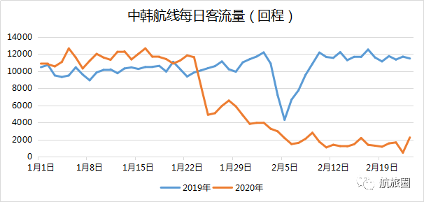 韩国人口措施_韩国人口变化趋势图