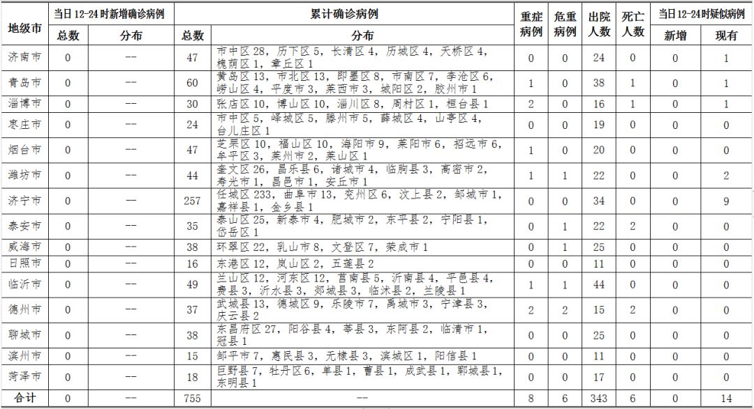 菏泽地区有多少人口_宝骏360菏泽地区最高让0.42万