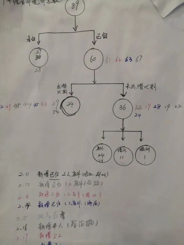 槐荫人口数_槐荫体育场(3)