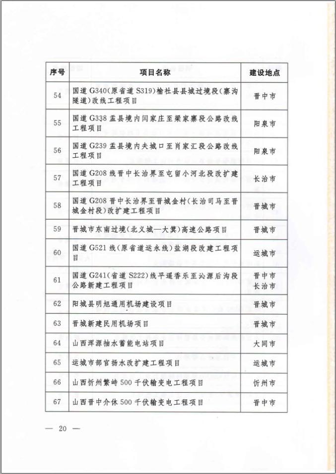 2020山西省吕梁市GDP_山西省吕梁市地图(3)
